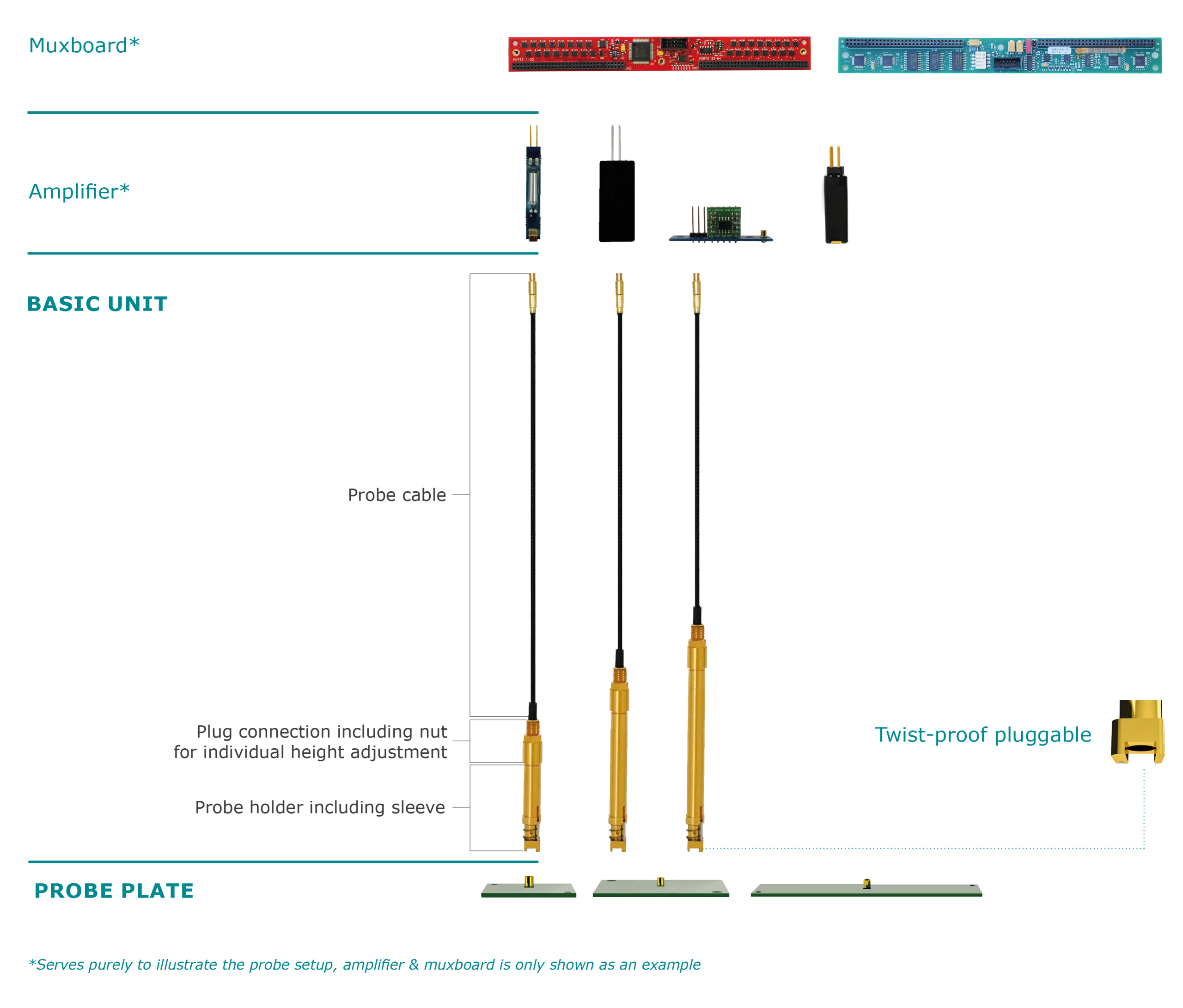 ATX Coaxial Probe V2.0 | Structure